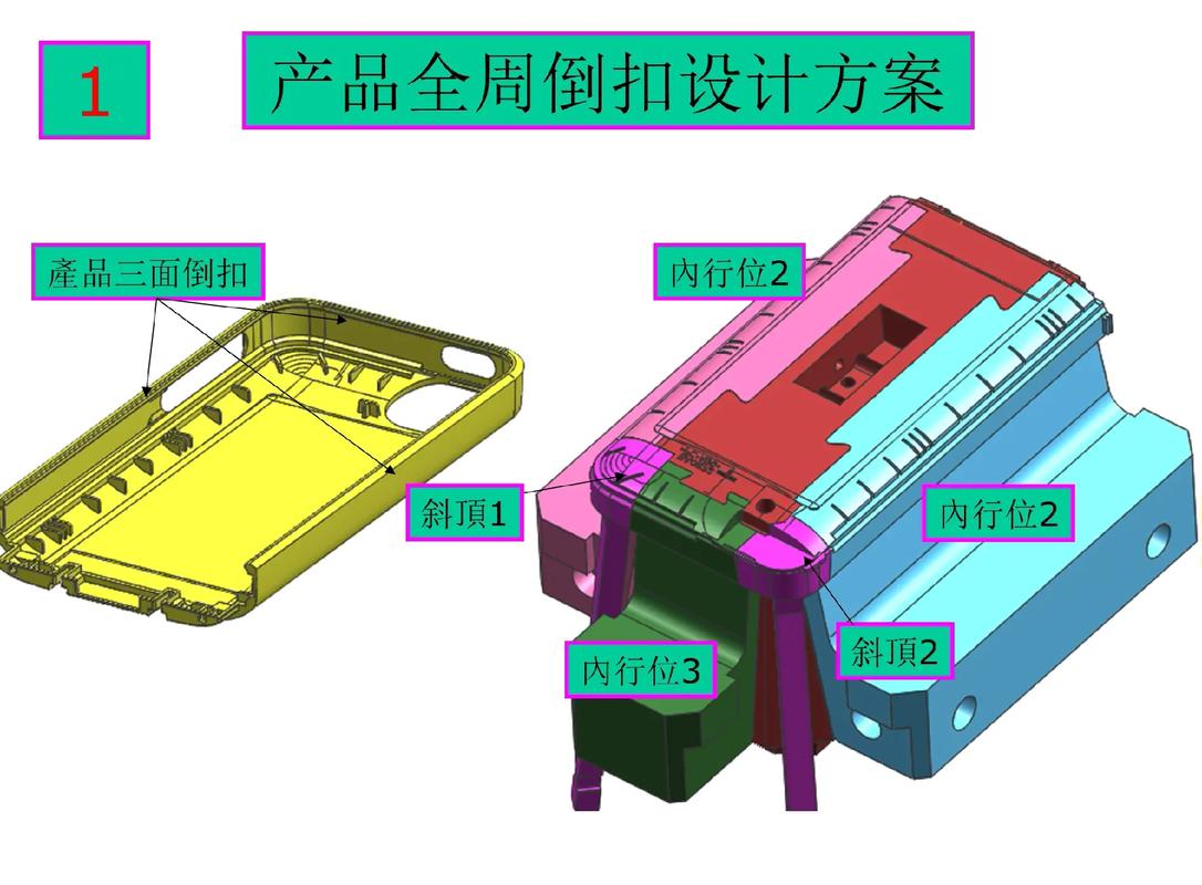 塑膠模具設計中產(chǎn)品全周內(nèi)倒扣設計方案及其在注塑成型中的應用